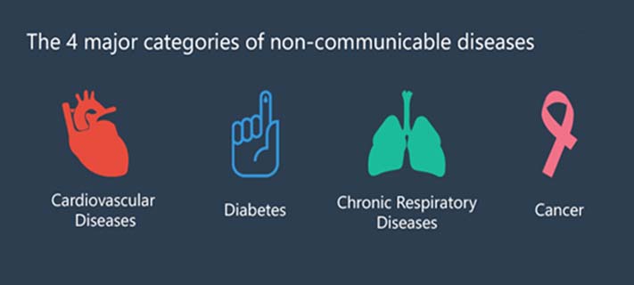 Apollo and Samsung to fight non-communicable diseases 