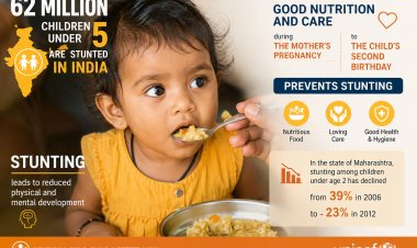Stunted Growth Is Still A Matter Of Concern For India